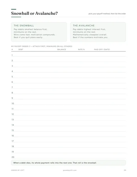 Snowball or avalanche: pick a method, list the payoff order