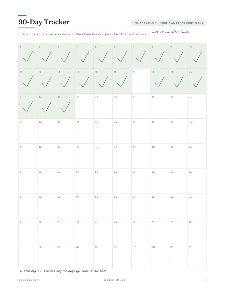 90 squares with a streak going, and a broken day handled